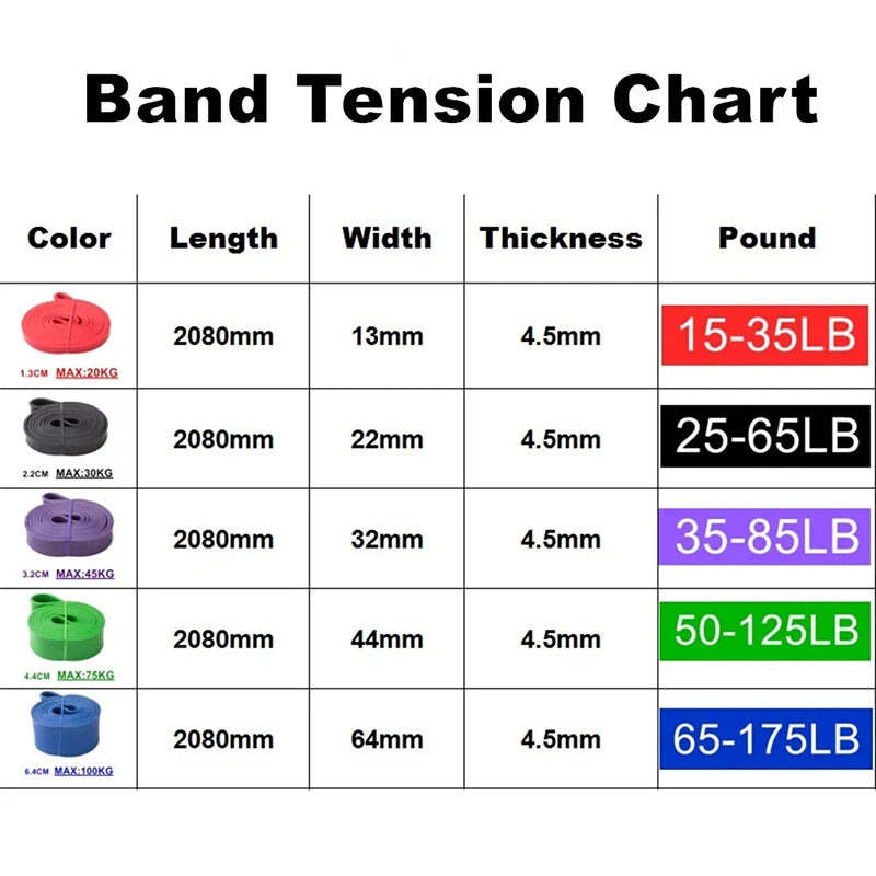 Tough Latex Resistance Bands - Elastic Exercise Strength Diet and Exercise