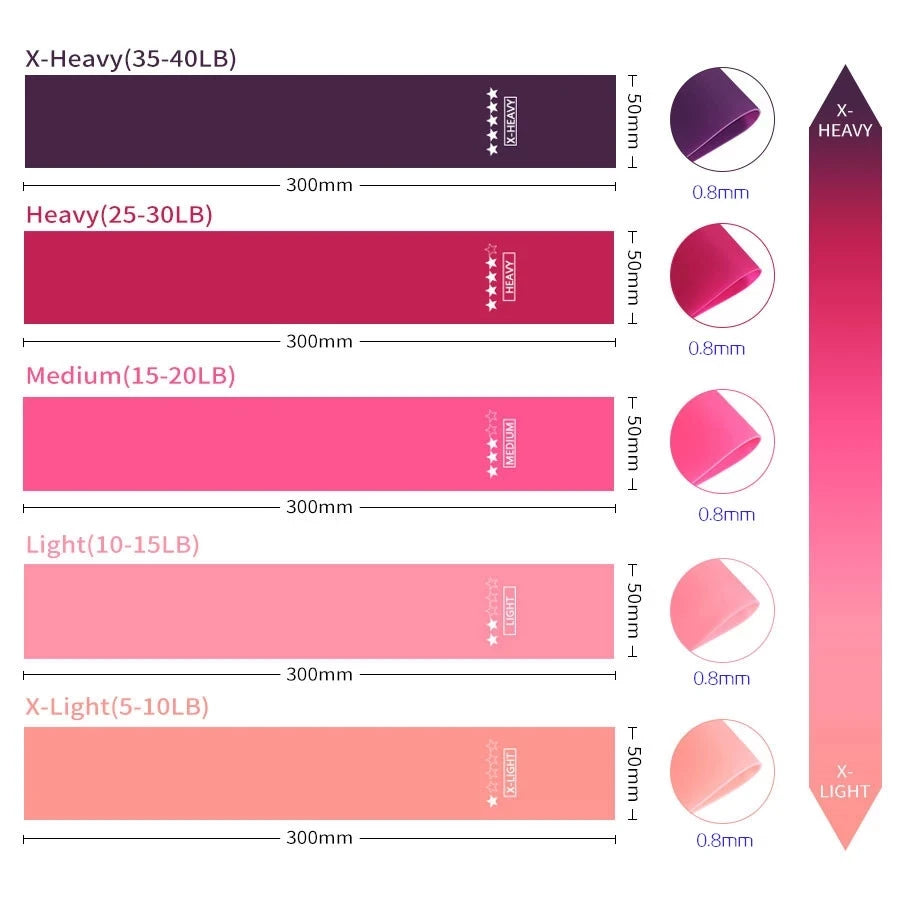 Strength Resistance Bands